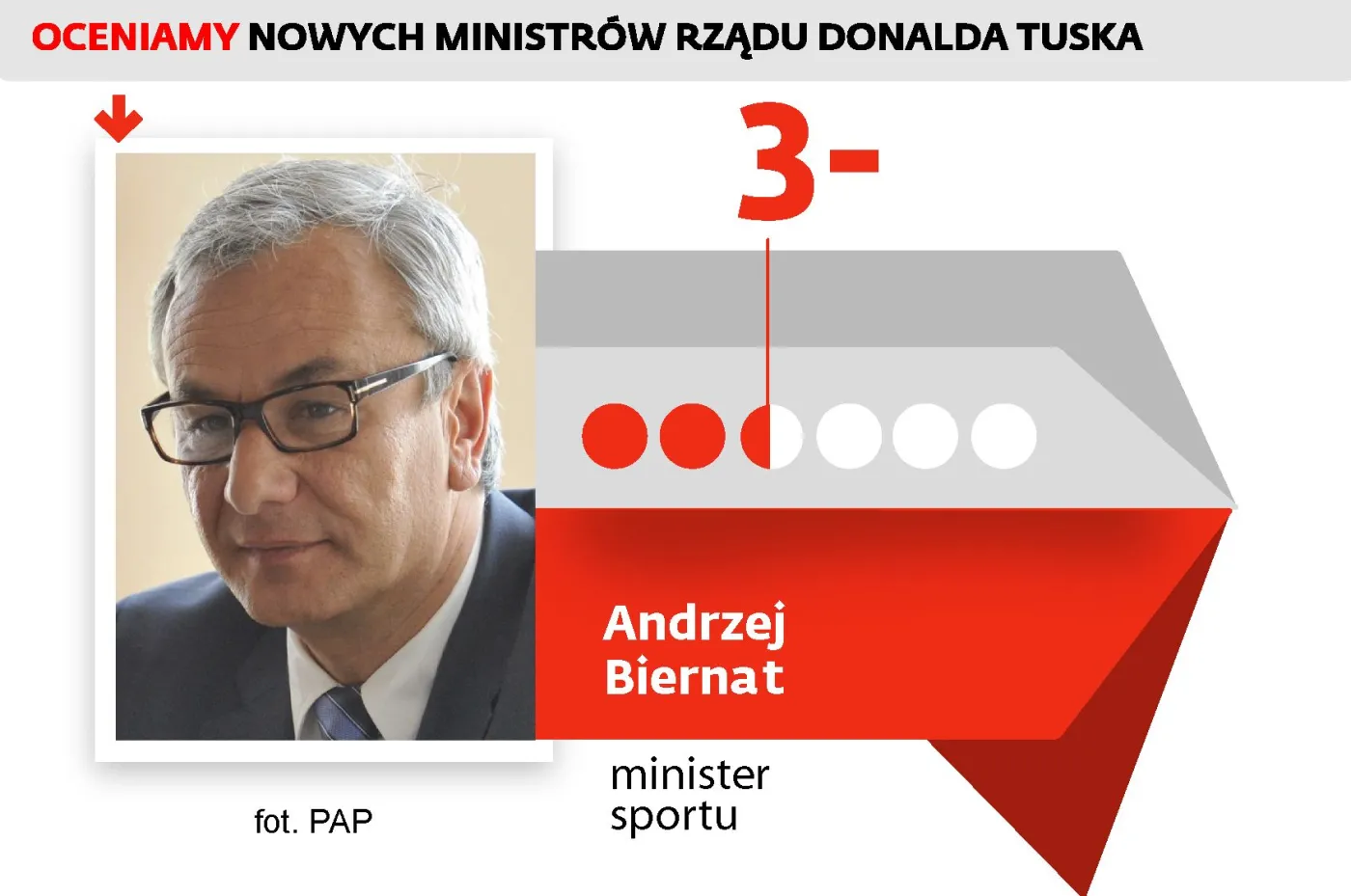 Andrzej Biernat, minister sportu