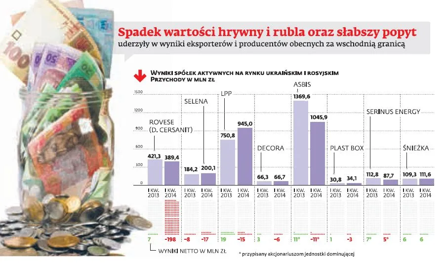 Trzy polskie metody na ukraiński kryzys. Zobacz, jak radzą sobie rodzime spółki