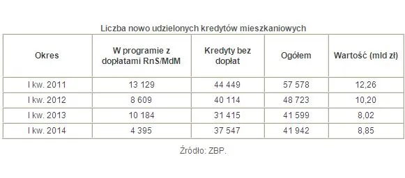 1792167-liczba-nowo-udzielonych-kredytow.jpg
