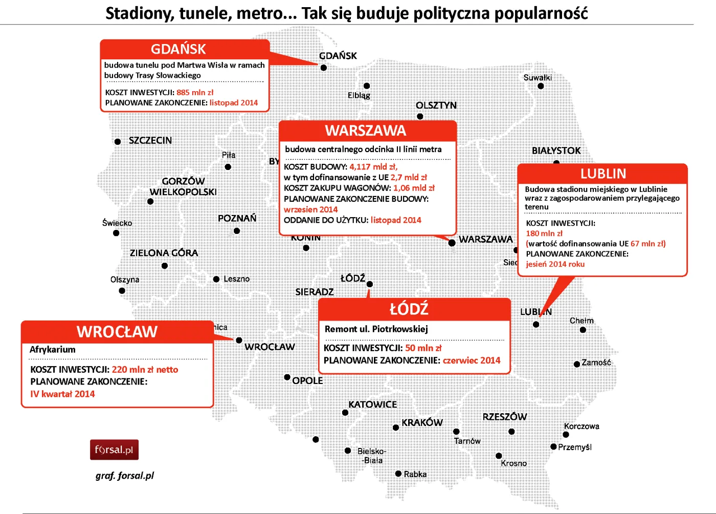 wielkie inwestycje i kalendarz wyboczy