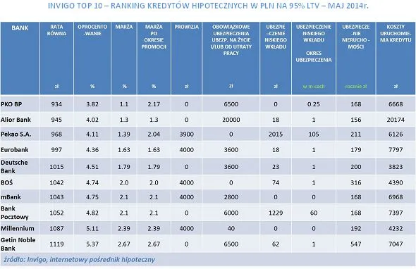1798652-invigo-top-10-ranking-kredytow.jpg