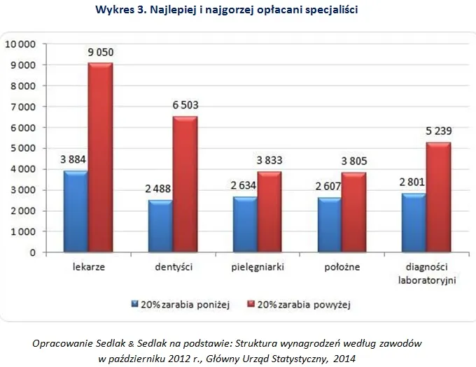 1798831-najlepiej-i-najgorzej-oplacani.jpg