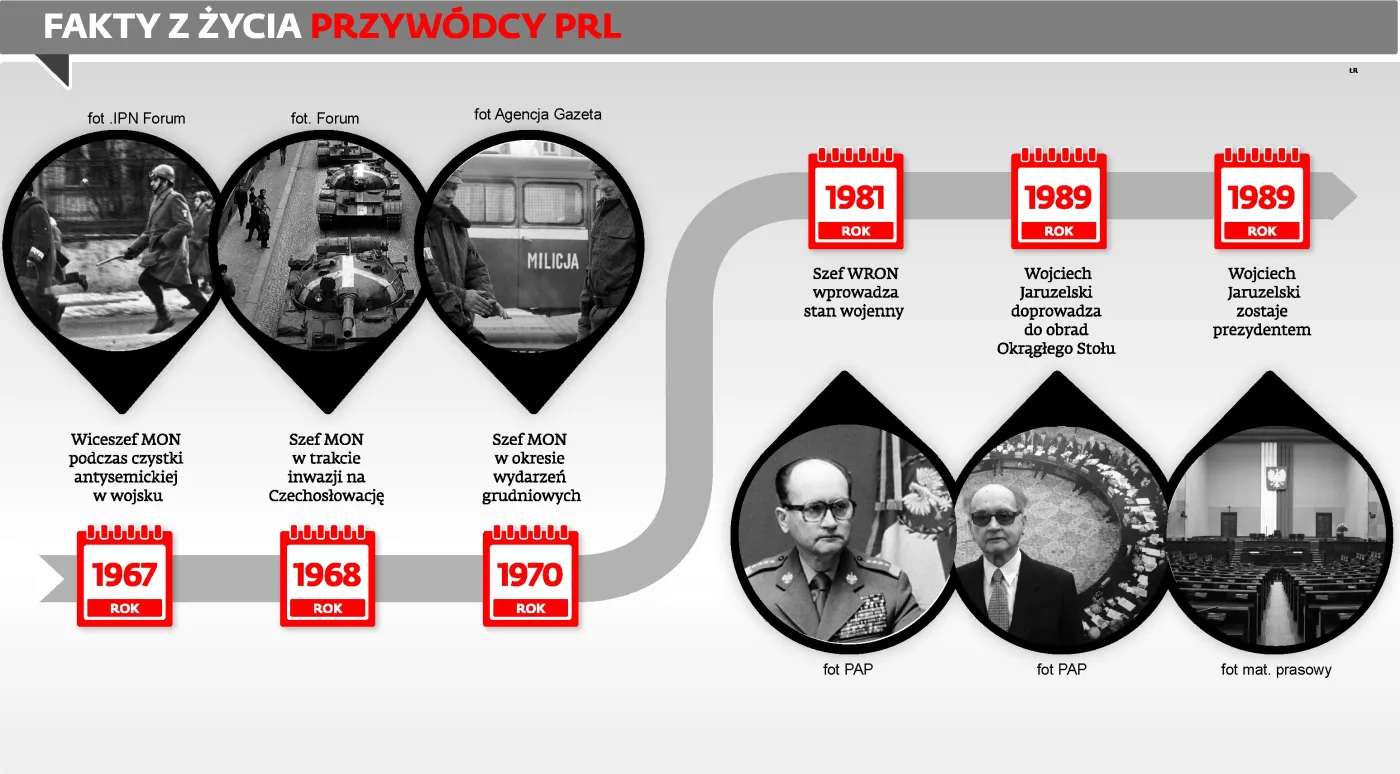 Zmarł Jaruzelski, jeden z najbardziej kontrowersyjnych polityków