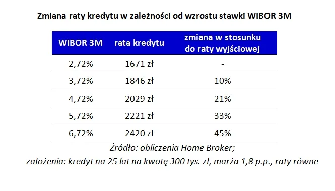 Na co uważać przy kredycie hipotecznym