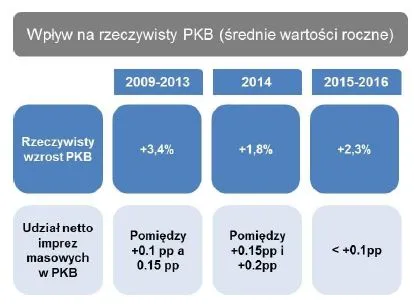 1818178-wplyw-na-rzeczywisty-pkb-zrodlo.jpg