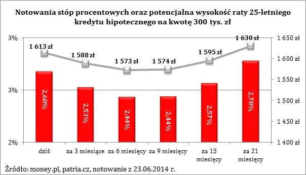 1832506-notowania-stop-procentowych-oraz.jpg