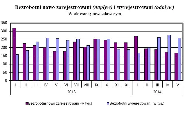 1834231-bezrobotni-nowo-zarejestrowani.jpg
