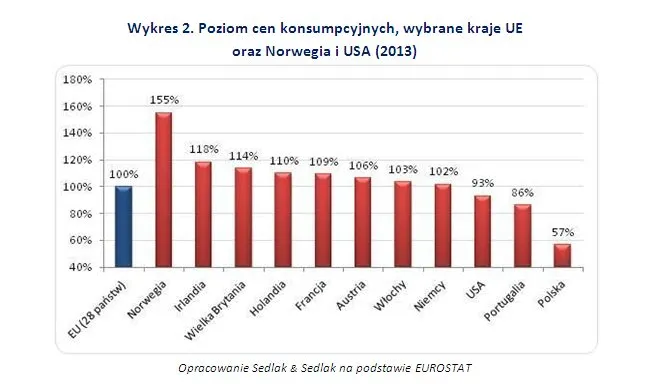 1836088-poziom-cen-konsumpcyjnych-wybrane.jpg