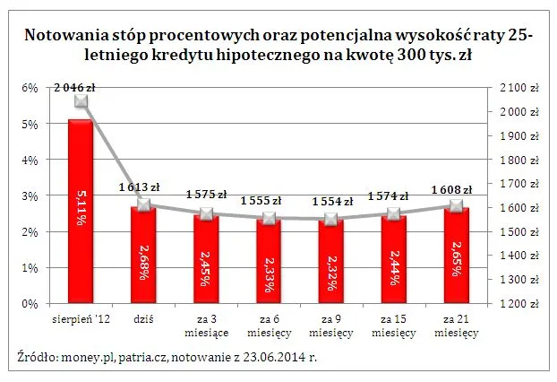 1842284-notowania-stop-procentowych-oraz.jpg