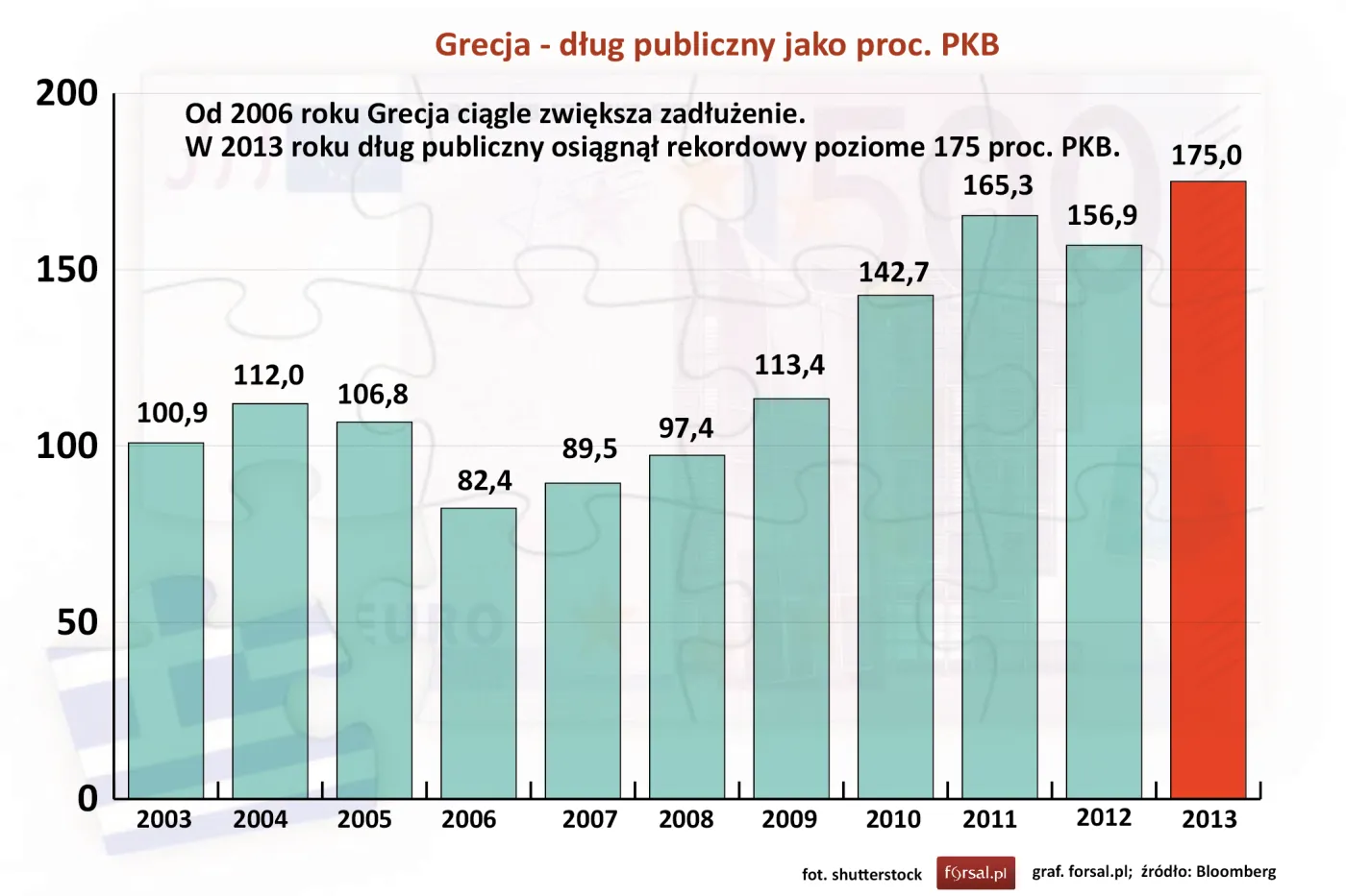 Dług publiczny