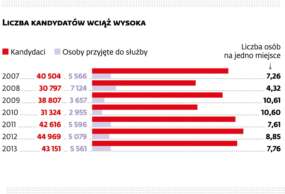 1850115-liczba-kandydatow-oraz-przejatych.jpg