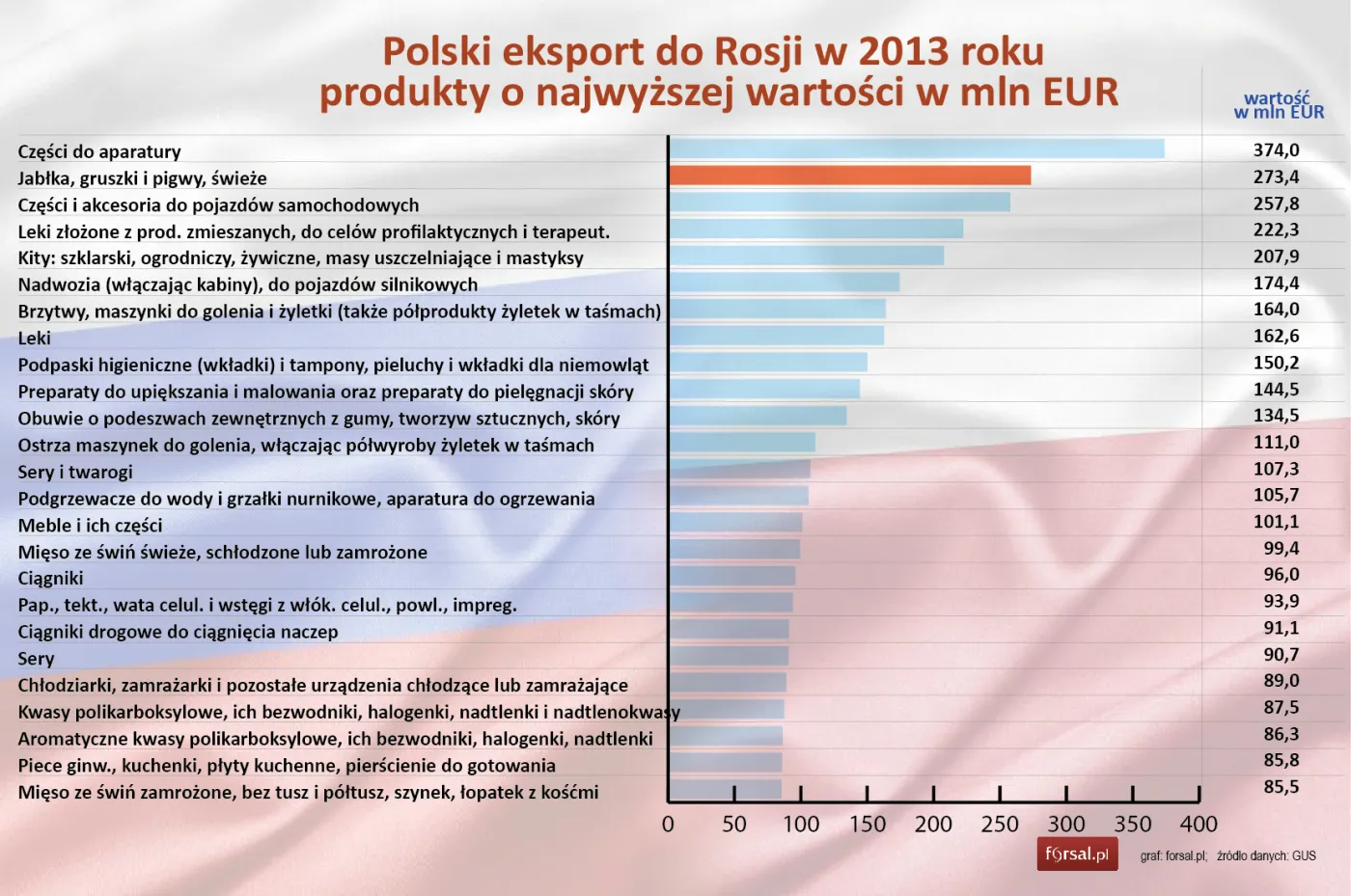 1877203-polski-eksport-do-rosji-w-2013.jpg