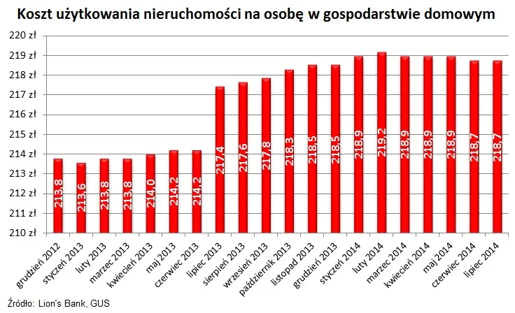 1883195-koszty-uzytkowania-nieruchomosci.jpg