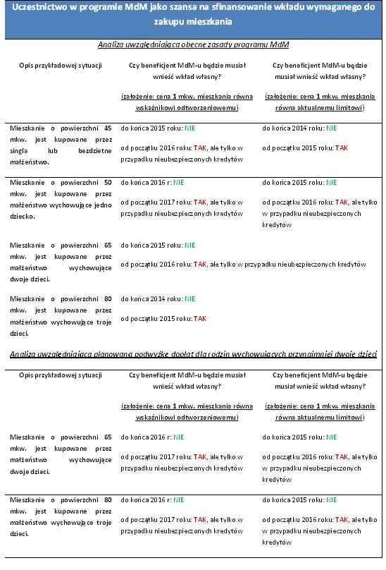 1881383-program-mdm-zapewni-kredyt-bez.jpg