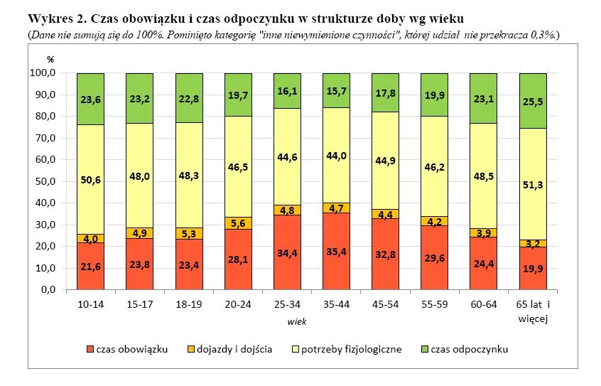 1890451-czas-obowiazku-i-czas-odpoczynku.jpg