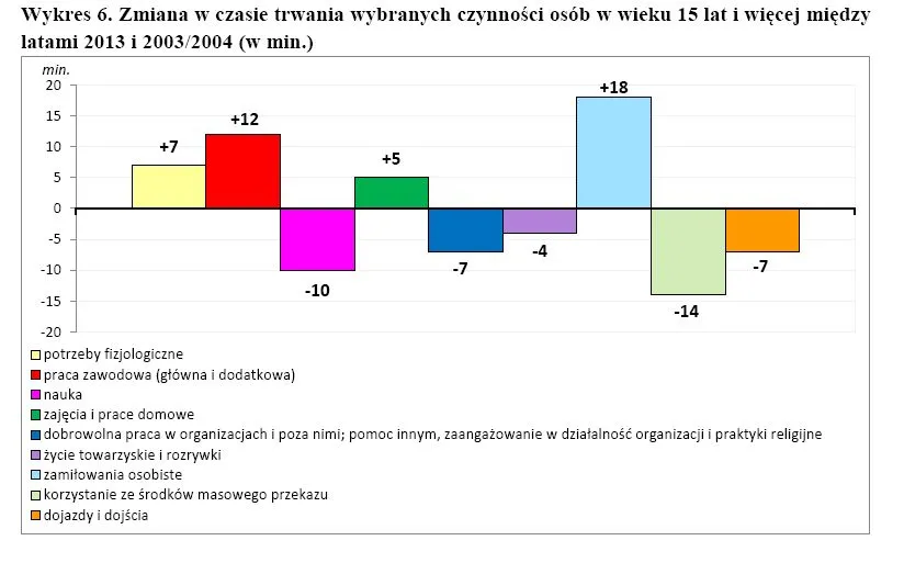1890466-zmiana-w-czasie-trwania-wybranych.jpg