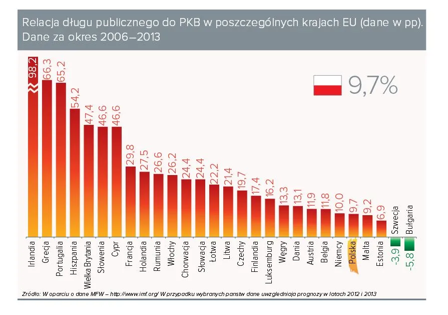 1901543-relacja-dlugu-publicznego-do-pkb.jpg