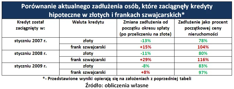 1907720-porownanie-aktualnego-zadluzenia.png