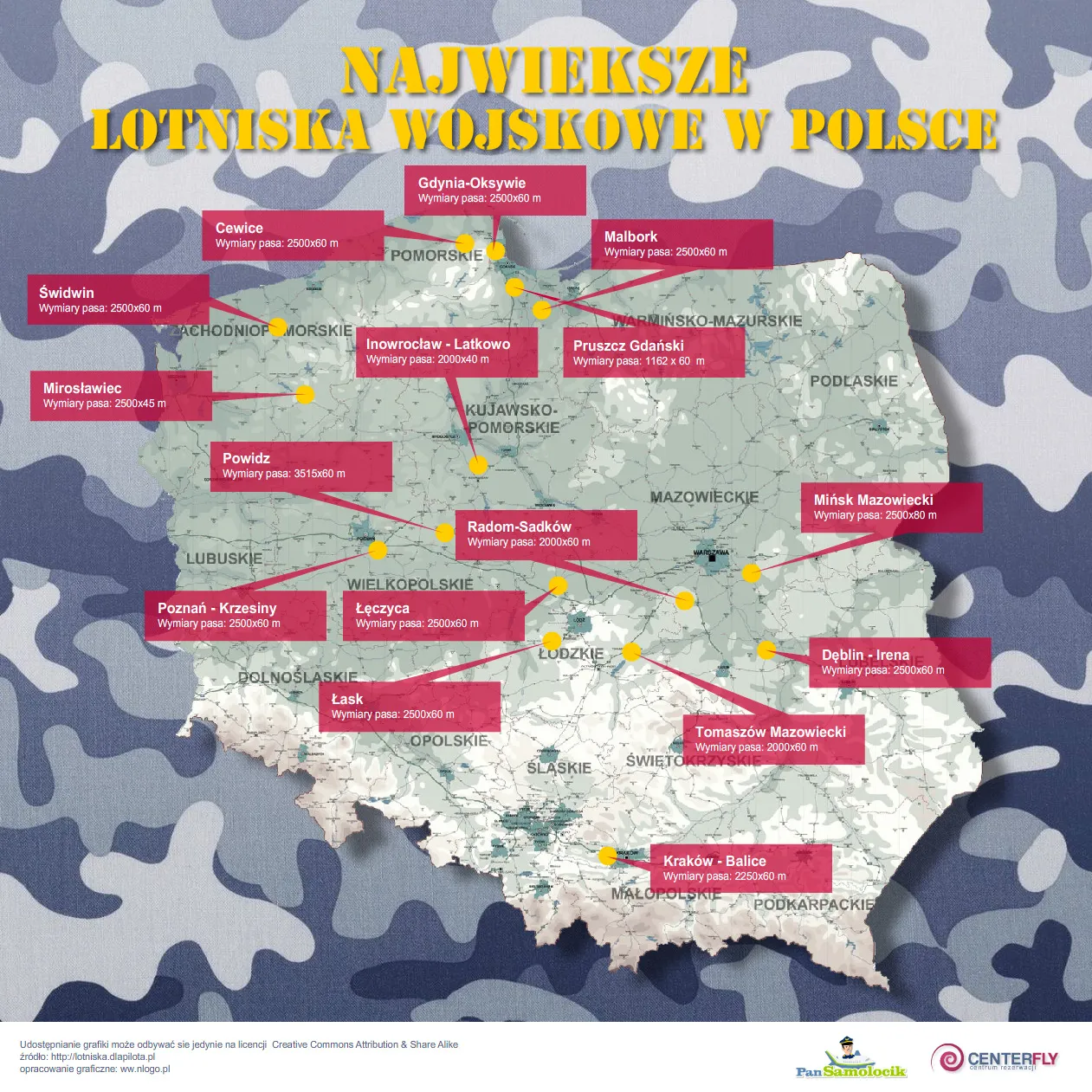 Oto największe lotniska wojskowe w Polsce [ZDJĘCIA]