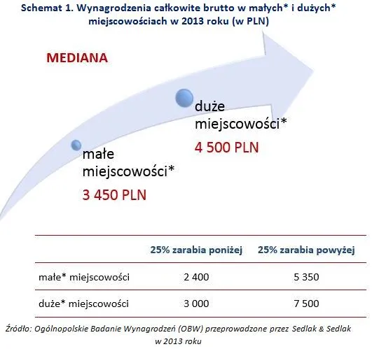 1913962-wynagrodzenia-calkowite-brutto.jpg