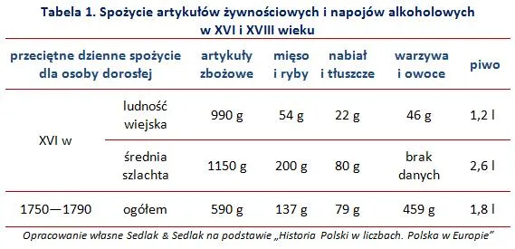 1927605-spozycie-artykulow-zywnosciowych.jpg