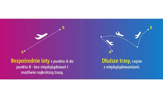 Trasa lotów