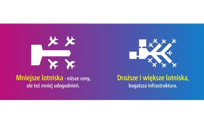 Lotniska