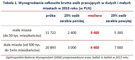 1931894-wynagrodzenia-calkowite-brutto.jpg