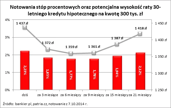 1947035-notowania-stop-procentowych-oraz.png