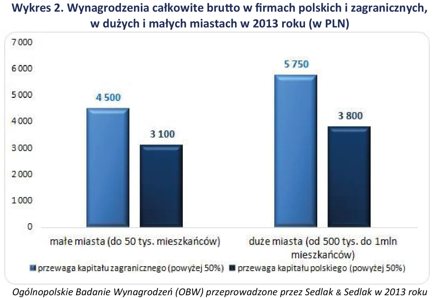 Raport: Mikrofirmy w Polsce narzekają, ale rosną i chcą zatrudniać 