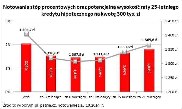 1958071-notowania-stop-procentowych-oraz.png
