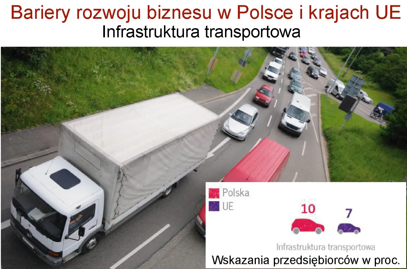Infrastruktura transportowa