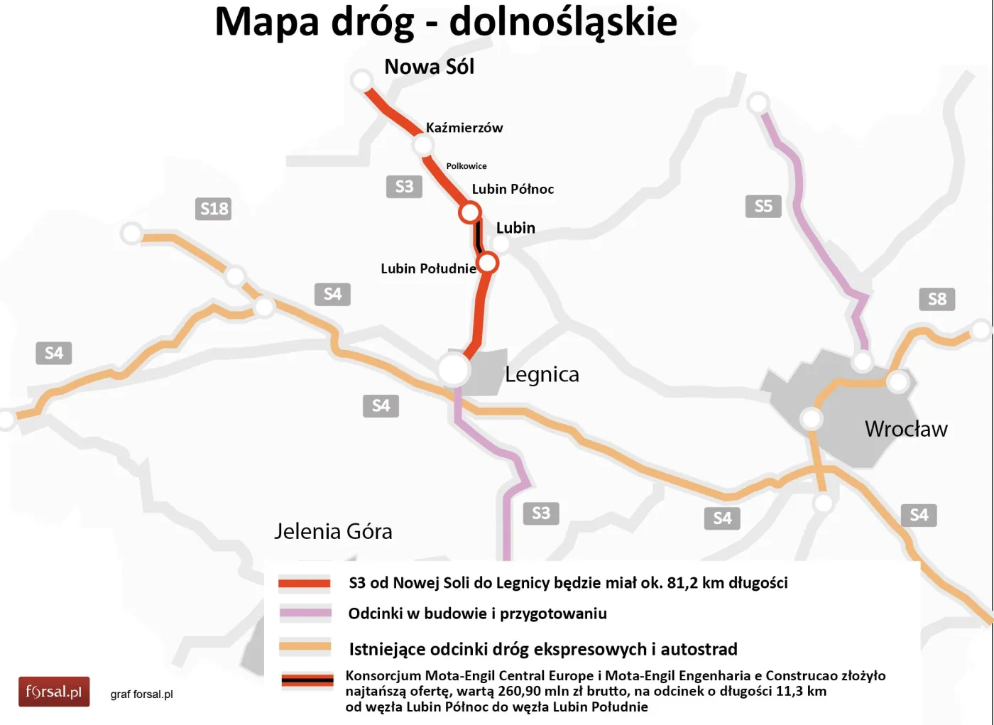 GDDKiA: Oferta konsorcjum Mota-Engil najtańsza na budowę odcinka trasy S3 pod Lubinem