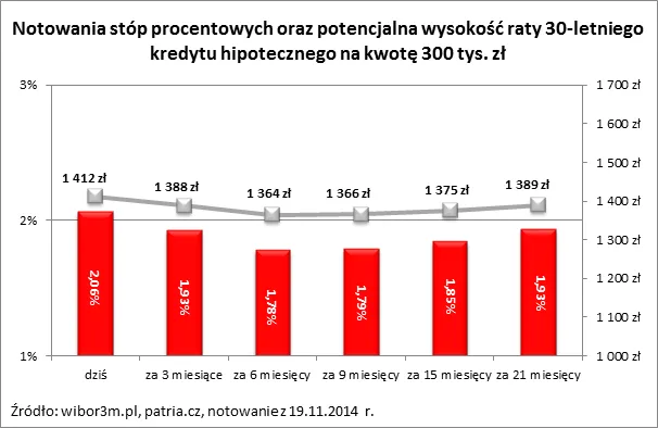 1996806-notowania-stop-procentowych-oraz.png