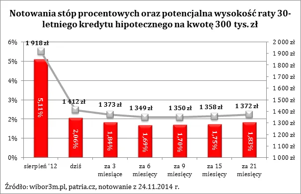 2002185-notowania-stop-procentowych-oraz.png