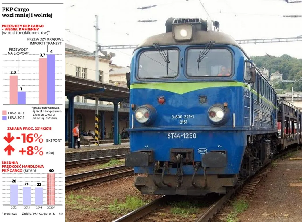 PKP Cargo: program dobrowolnych odejść będzie kosztował 87 mln zł