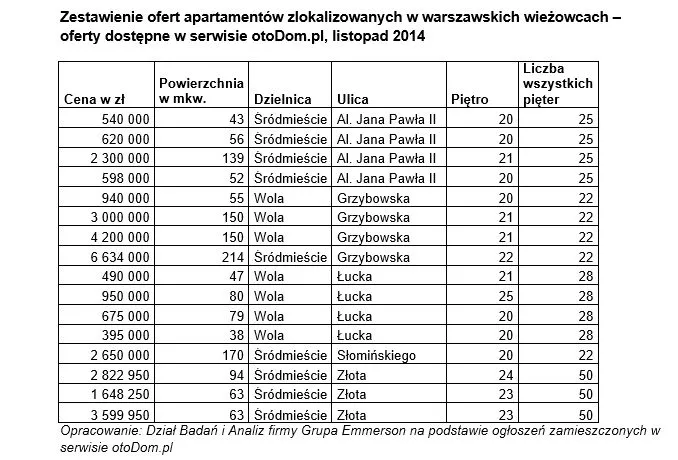 2004764-zestawienie-ofert-apartamentow.jpg