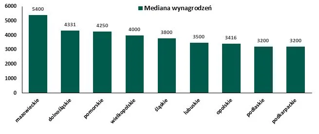 2012657-wynagrodzenia-calkowite-brutto.jpg