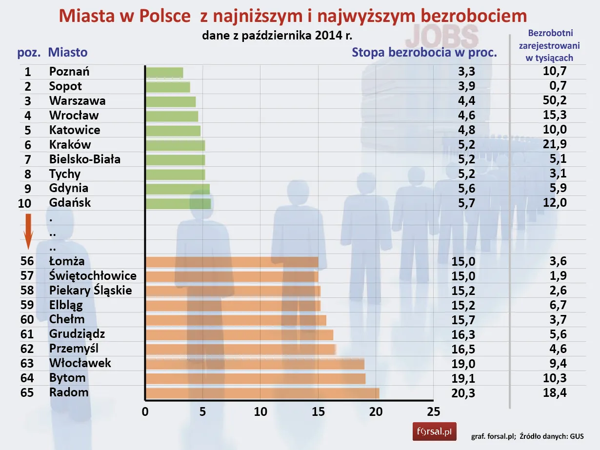 2028051-miasta-w-polsce-z-najnizszym-i.jpg