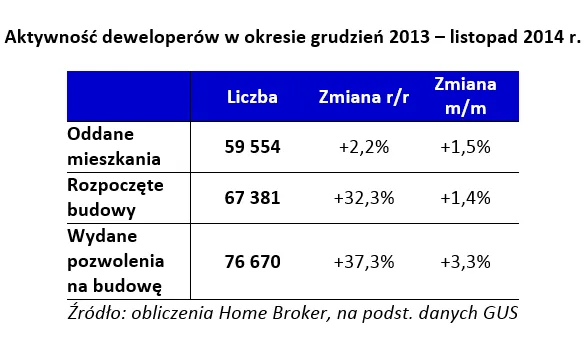 2025926-aktywnosc-deweloperow-w-okresie.png