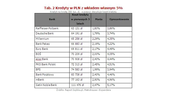 2024174-kredyty-w-pln-z-wkladem-wlasnym.jpg