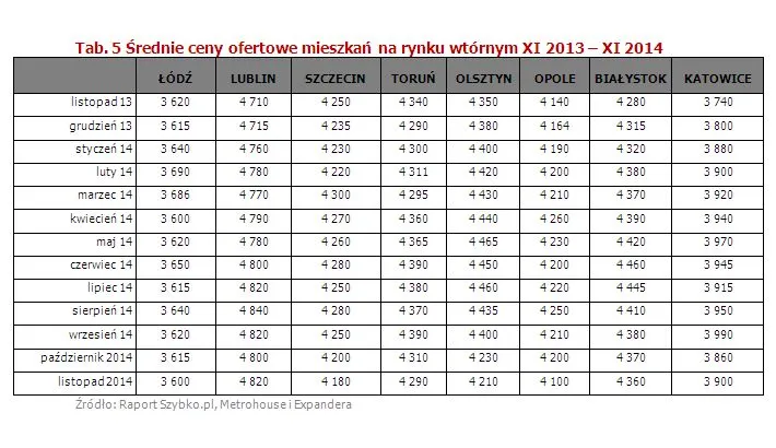 2024240-srednie-ceny-ofertowe-mieszkan.jpg