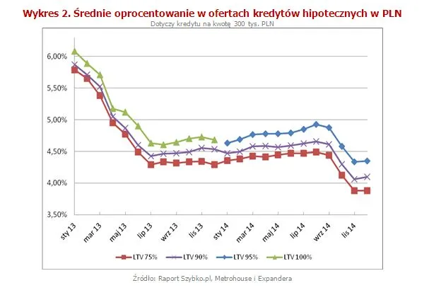 2024214-srednie-oprocentowanie-w-ofertach.jpg