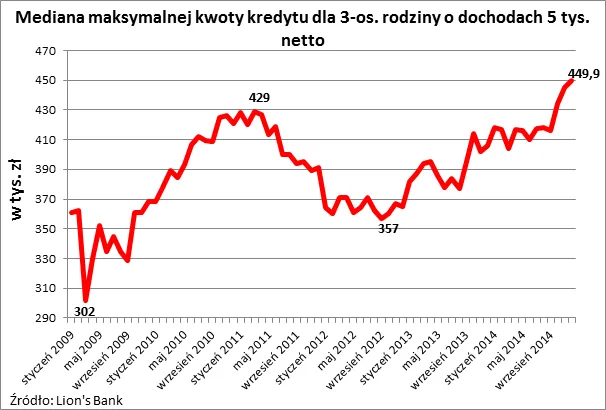 2024280-mediana-maksymalnej-kwoty-kredytu.png