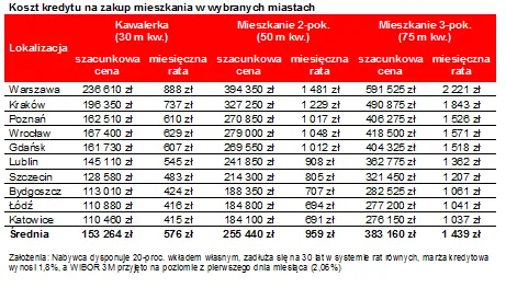 2027591-koszt-kredytu-na-zakup-mieszkania.png