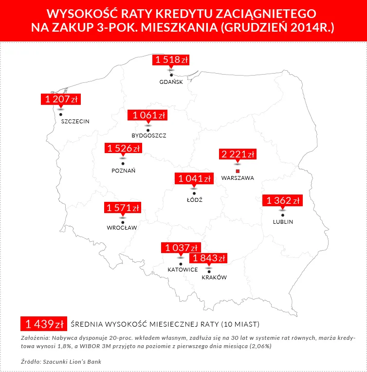 Kredyt tańszy niż najem? Sprawdź, ile wyniesie rata za M3