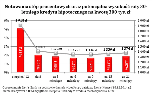 2027604-notowania-stop-procentowych-oraz.png