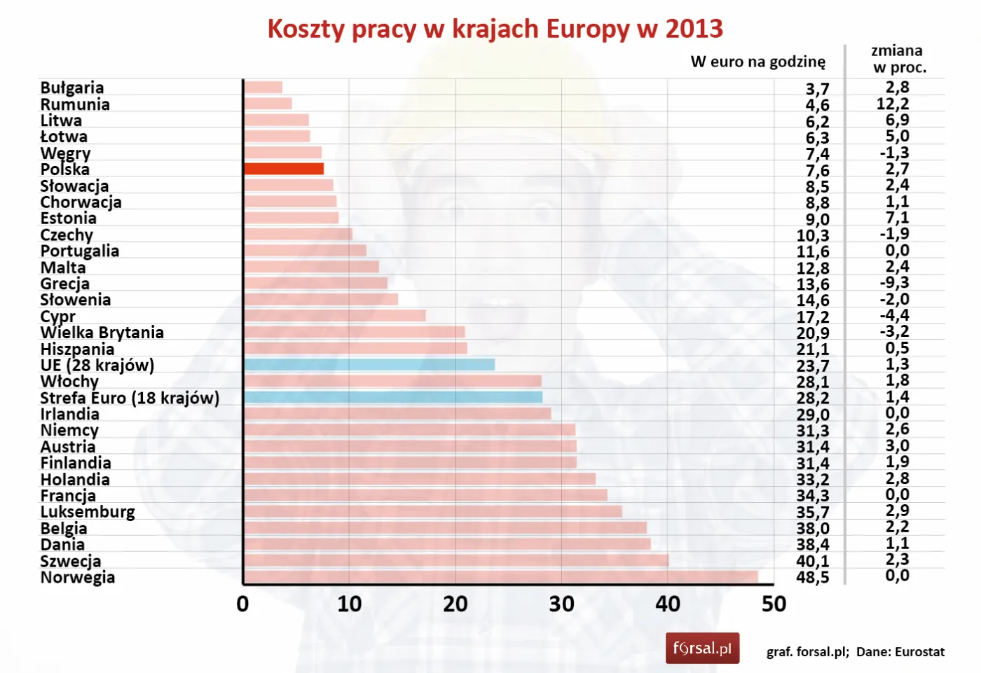 Jak Amazon namieszał na polskim rynku pracy