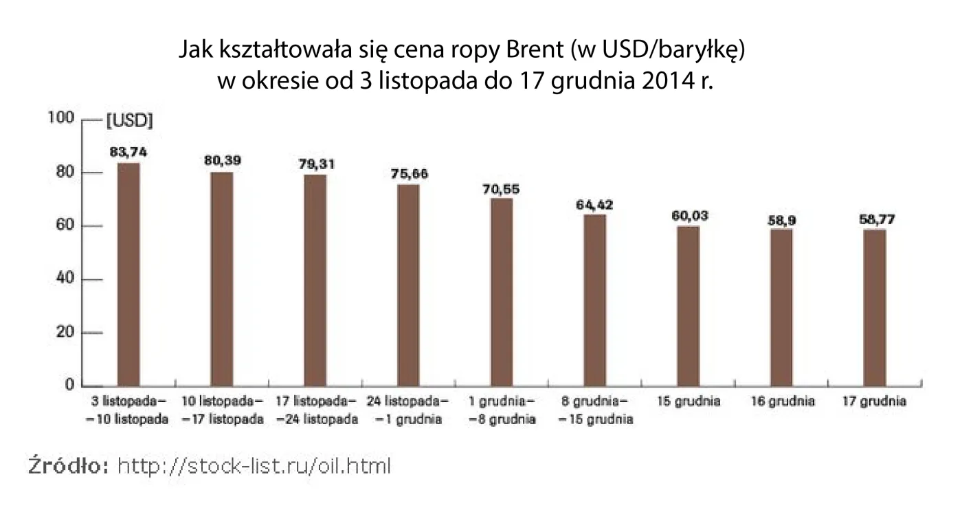2041656-jak-ksztaltowala-sie-cena-ropy.jpg
