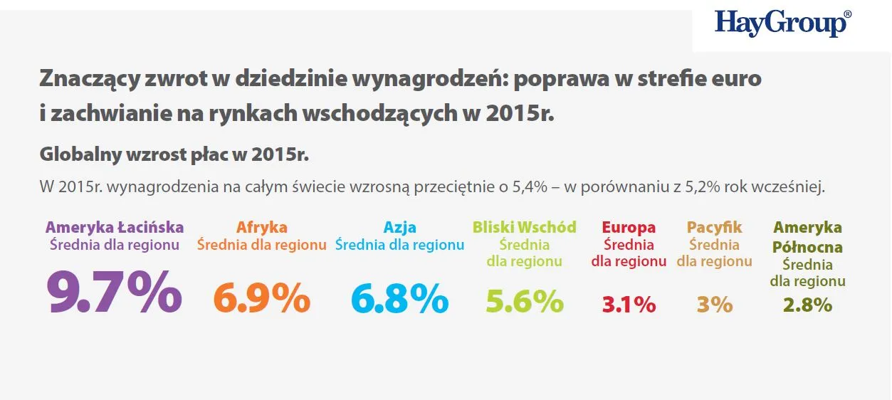 Trudne rynki wschodzące